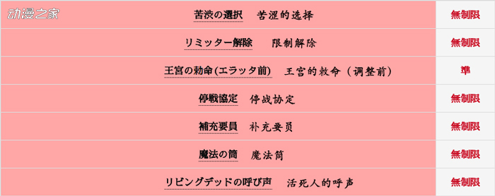 游戏王历史第2期25 制限改订01 1 15 苦选大法师的末日 知乎