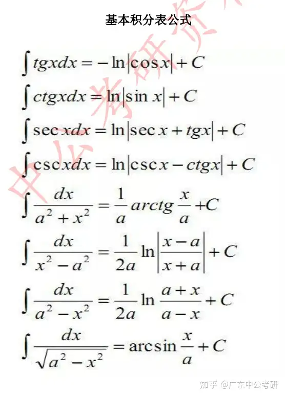 数学公式】考研数学冲刺备考：常用公式大盘点（含PDE文档） - 知乎