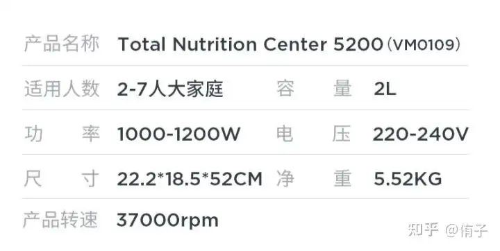 Vitamix最新热门破壁机推荐- 知乎