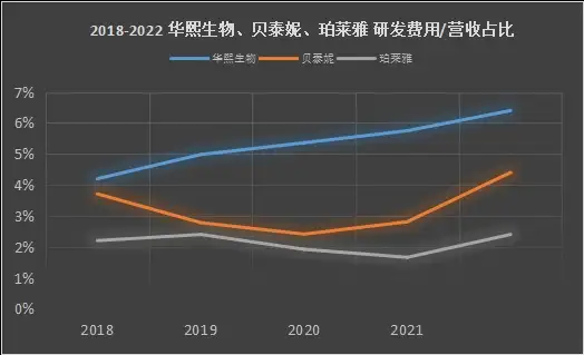 美妆国货们正挤下海外大牌