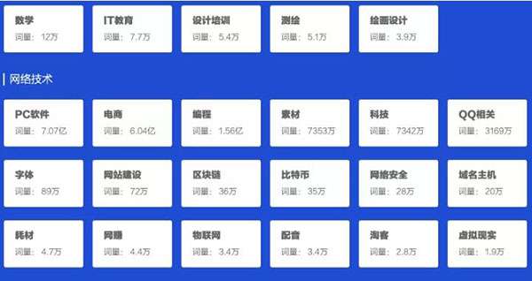 一文告诉你SEO站长综合查询工具-5118功能使用大全 第3张 一文告诉你SEO站长综合查询工具-5118功能使用大全 第3张