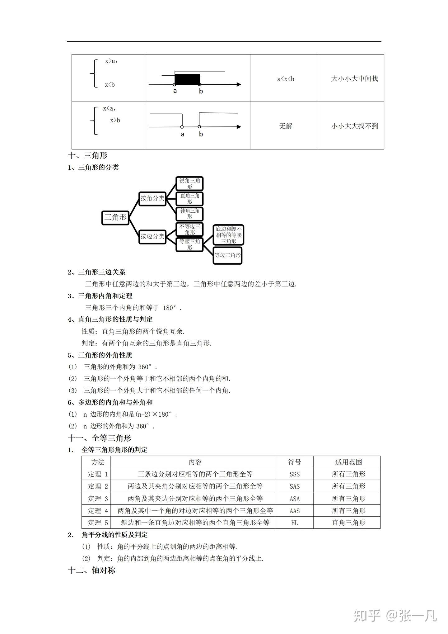 初中数学 3年公式合集 中考数学必背公式 可打印 知乎