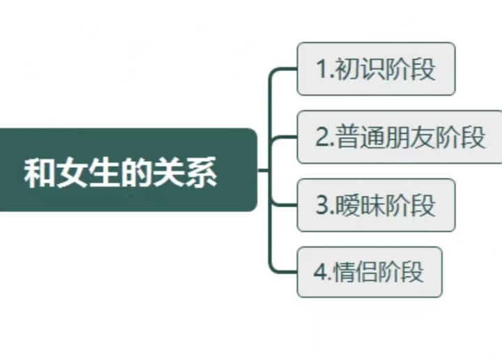 如何让女生每天晚上踩点找你聊天?(脱单必看) 如何让女生每天晚上踩点找你聊天?(脱单必看)