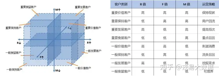 RFM分析方法全讲解——九数云插图