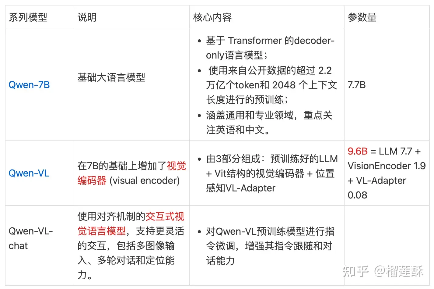 通义千问论文阅读- 知乎