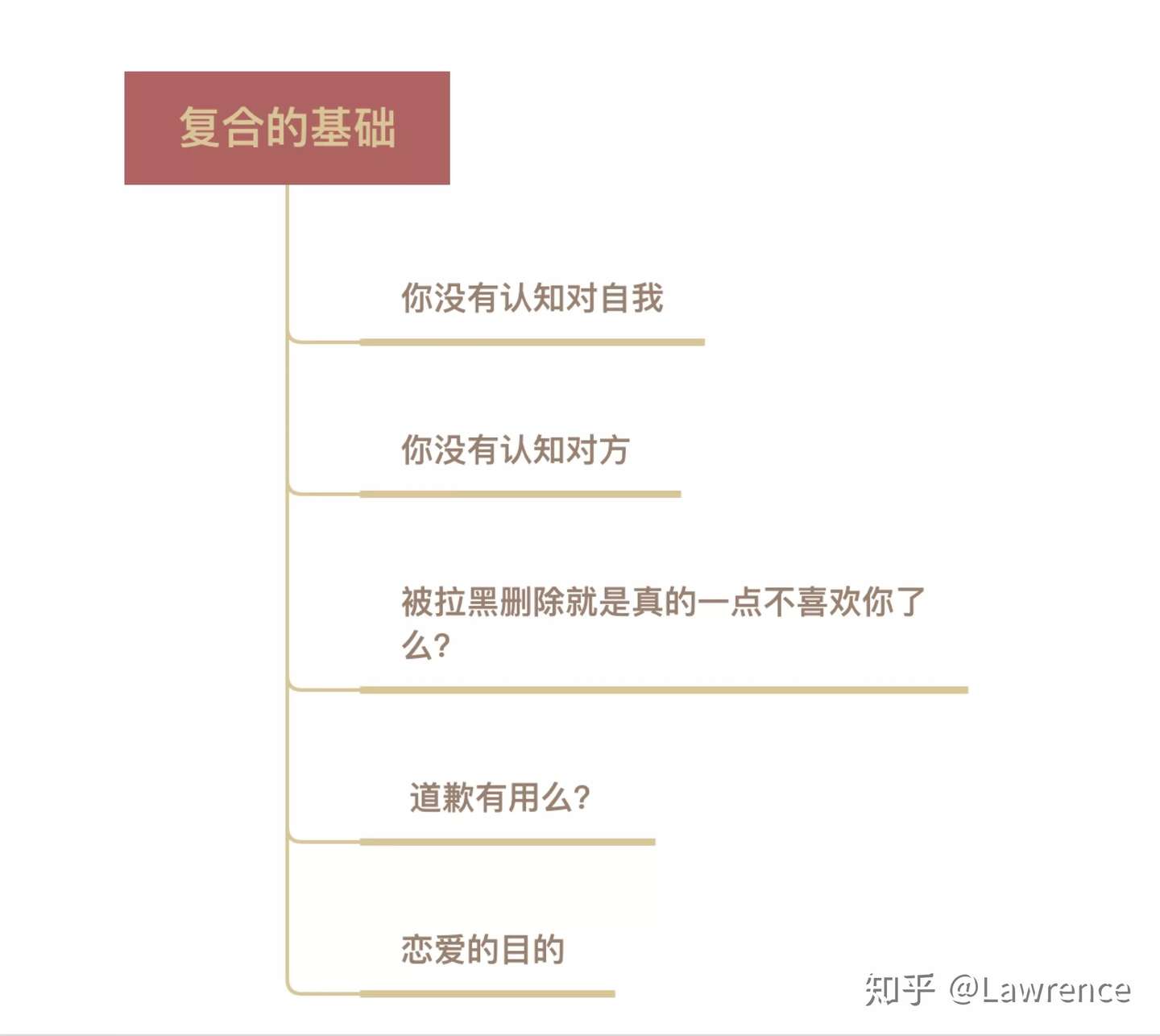 Dot Tk Namecheap Com搭建免费顶级域名 快速动态域名 Dns解析 海阔天空 Csdn博客