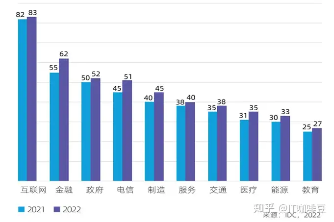2022中国AI计算力报告: 智能算力超过通用算力(图3)