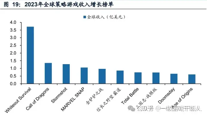 游戏出海专题报告：小程序拓展新赛道