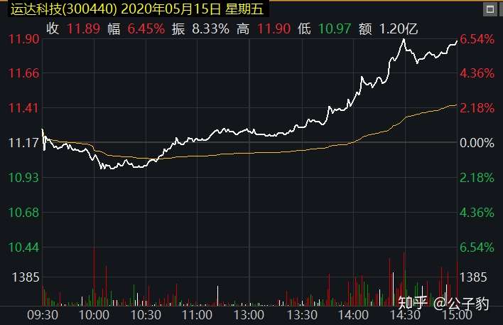 运达科技资产注入 估值合理吗 知乎