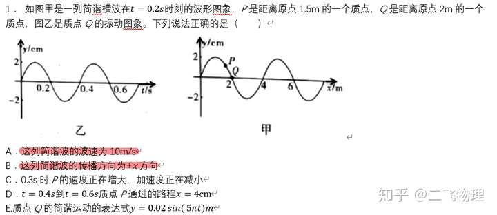 高效学习在这里 一,题型简介 当题目中同时出现振动图像和波动图像就