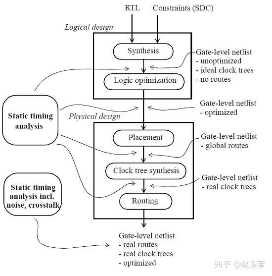 图1-2