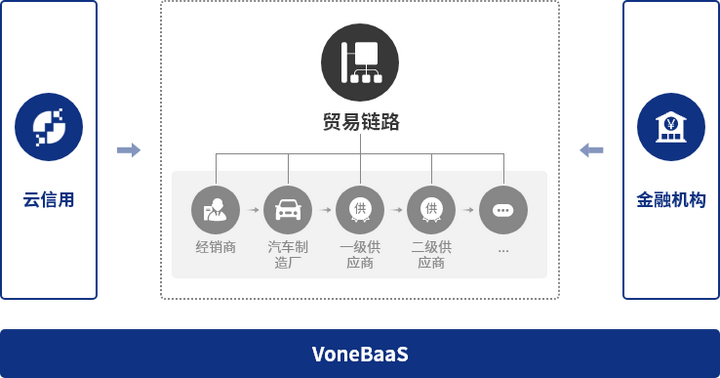 喜提“双黄蛋” | 旺链科技亮相 2022 世界人工智能大会