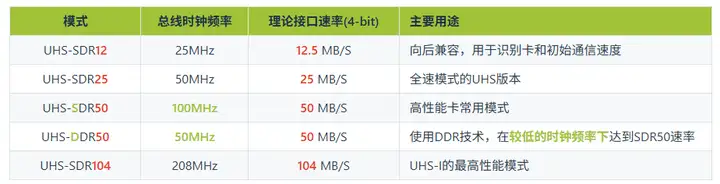 开发板