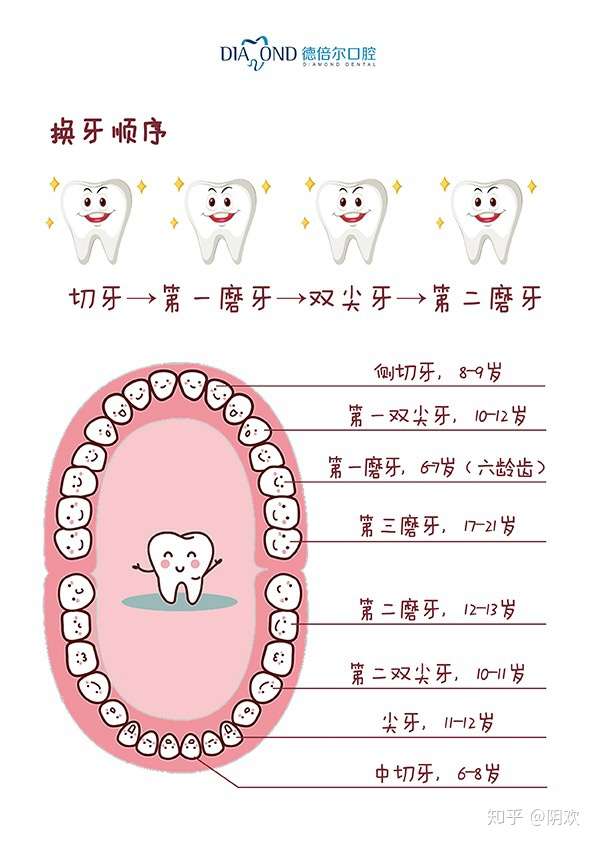小孩长牙先长上面吗?