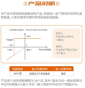漫说期权产品(一):雪球-敲入敲出 - 知乎