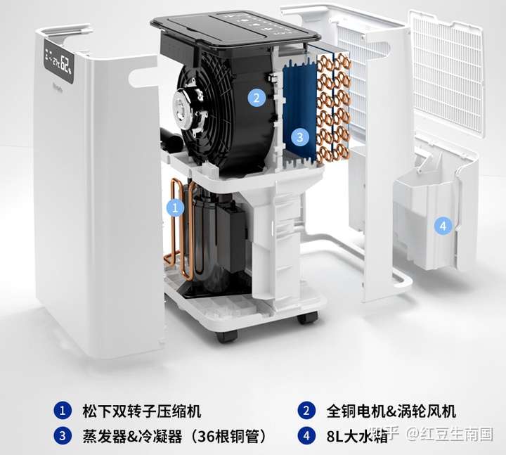 2022年除湿机推荐,除湿机哪个牌子好,除湿机多少钱,告别选择困难(7月更新); - 知乎 2022年除湿机推荐,除湿机哪个牌子好,除湿机多少钱,告别选择困难(7月更新); - 知乎