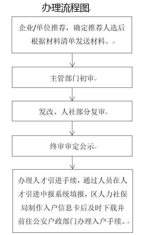 荔湾“白卡入户”条件，荔湾区2021年总量控制类引进人才入户细则（荔湾区户口能在白云区读书吗） 第2张