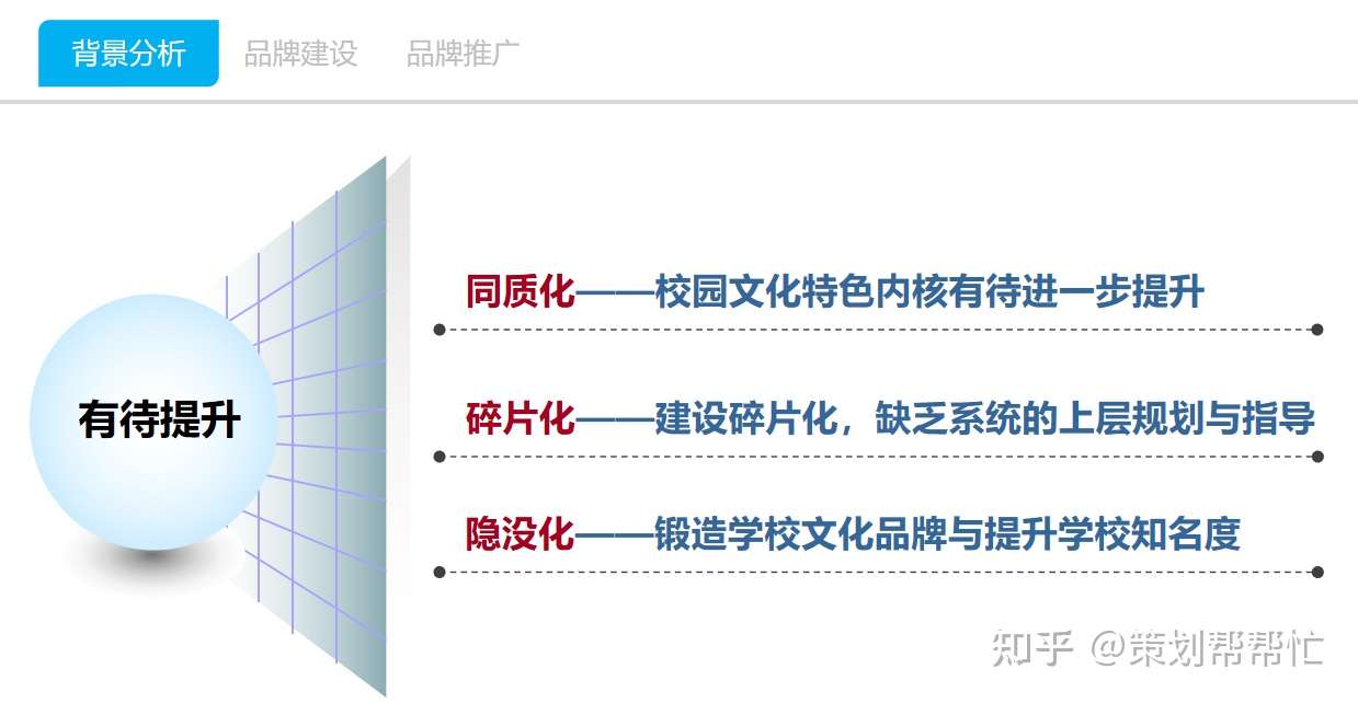 抛砖引玉 某北方职校校园文化中理念文化设计方案 知乎