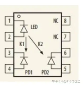 使用线性光耦合器的模拟隔离