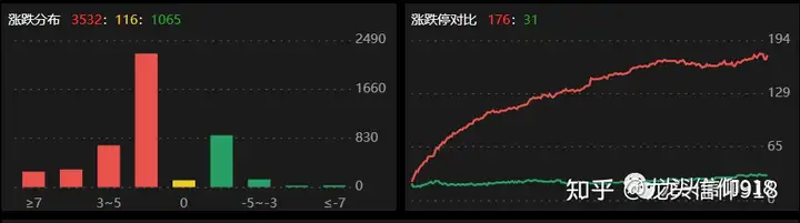 湖南发展7连板，周五渡劫，成龙败寇