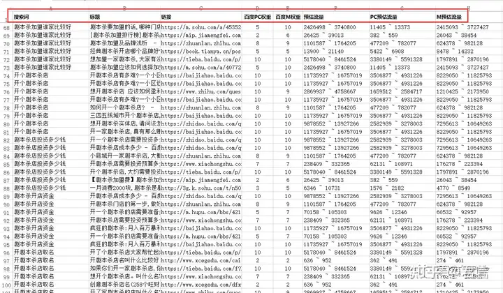 百度权重对应的流量=百度权重3流量有多少