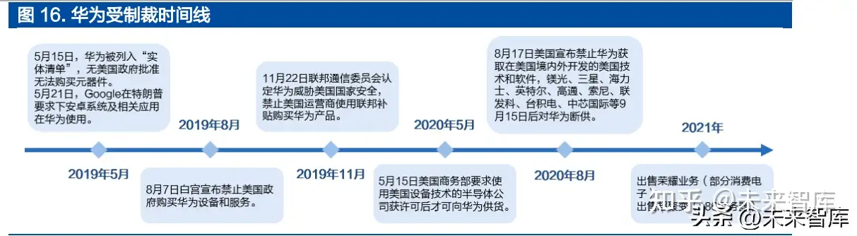 IC载板行业研究报告：关键材料供不应求，国产配套机遇显现- 知乎