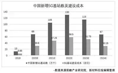 学到了(现在5g发展到什么地步了)5g现在处于什么阶段,2020年,5G走到了哪个阶段?, 学到了(现在5g发展到什么地步了)5g现在处于什么阶段,2020年,5G走到了哪个阶段?,