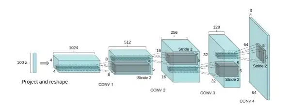 生成对抗网络(GAN) 5 生成对抗网络(GAN) 5