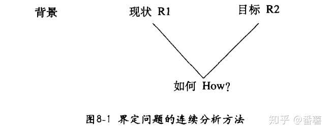 金字塔原理第九章界定问题