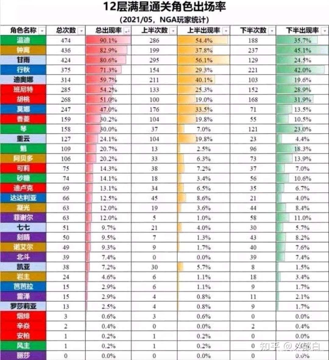 原神 一夜之间 深渊大改变 璃月3c时代将过去 知乎