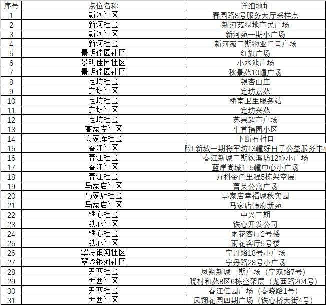 22南京雨花台区全员核酸检测采样点位一览 知乎