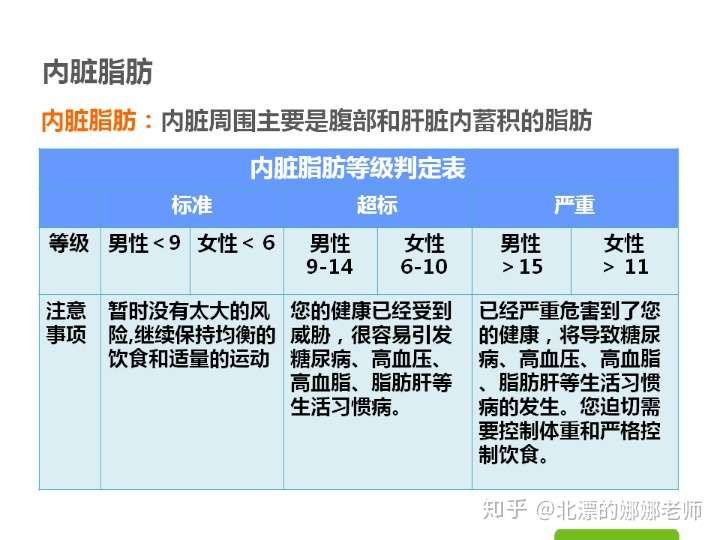 内脏脂肪等级为6啥意思