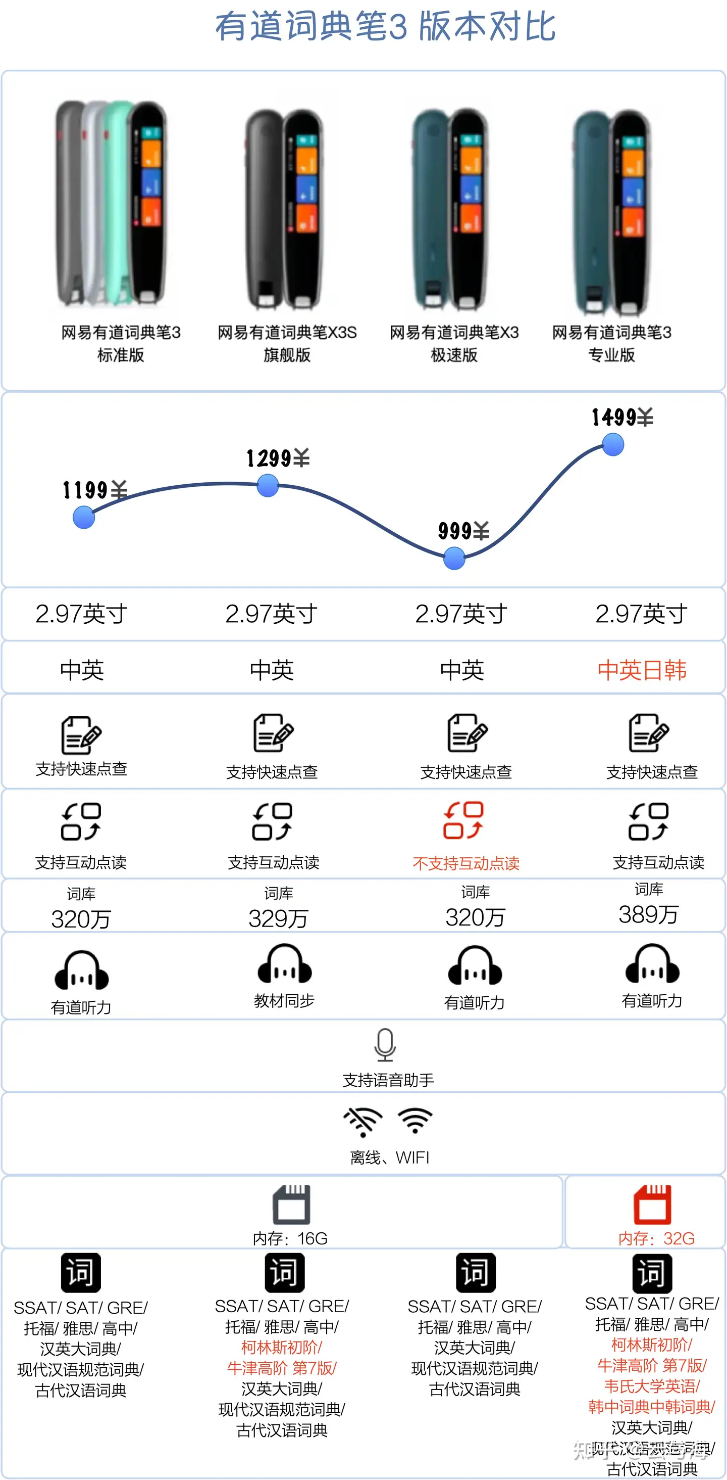 词典笔有必要买吗？2022年词典笔（科大讯飞、网易有道）选购指南（2月