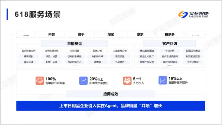 实在智能Agent保障已就位，助力商家从容应对618大促挑战