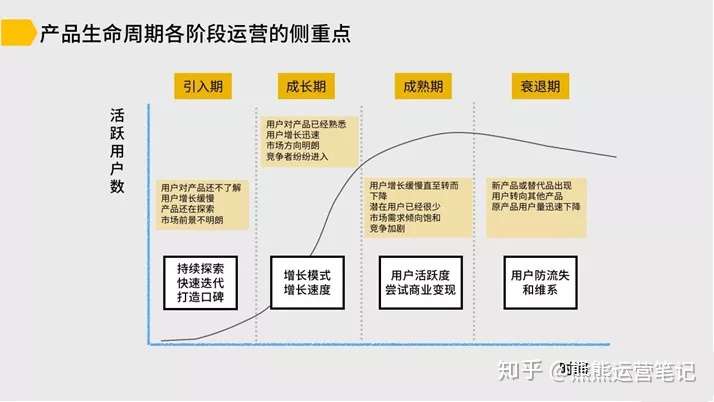 什么是产品生命周期理论 知乎