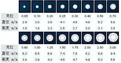 钻石分几个色(钻戒什么色号最好)