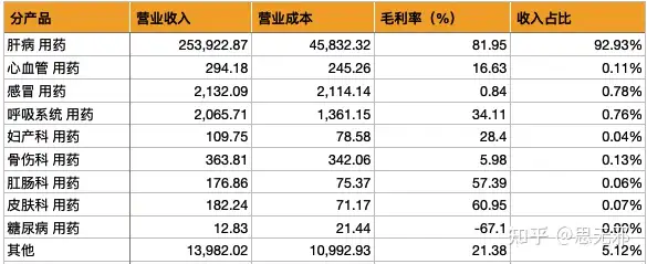 片仔癀简析- 知乎