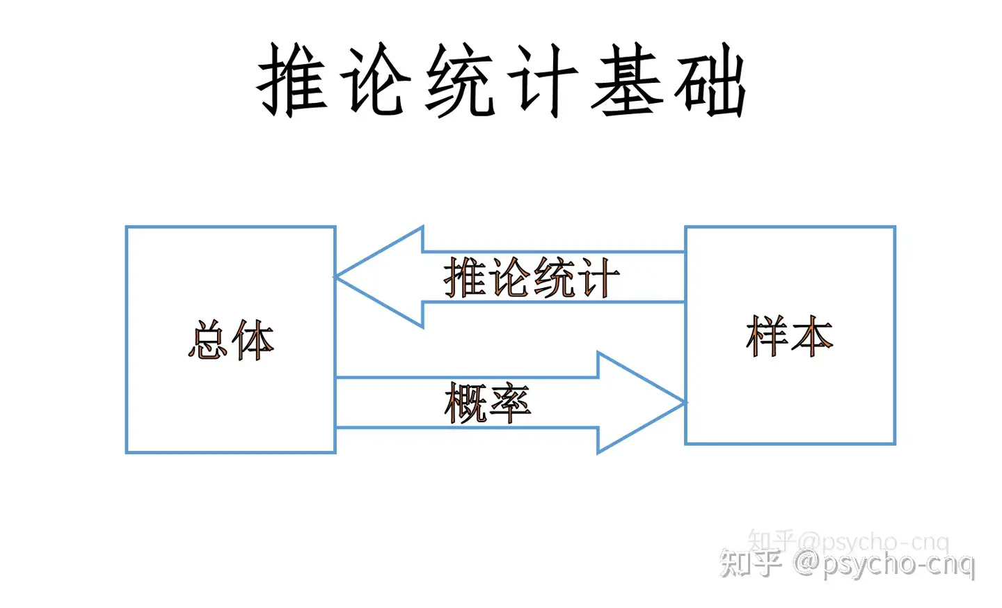 贅沢屋の 【中古】 経済統計論の基本問題 ビジネス、マネー - uryvet.fr