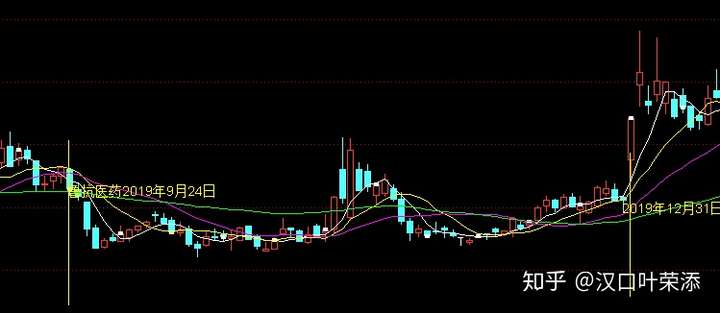 史上最详尽的海龟交易法则笔记