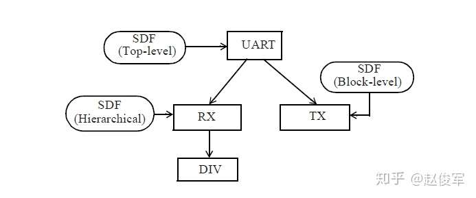 图B-2