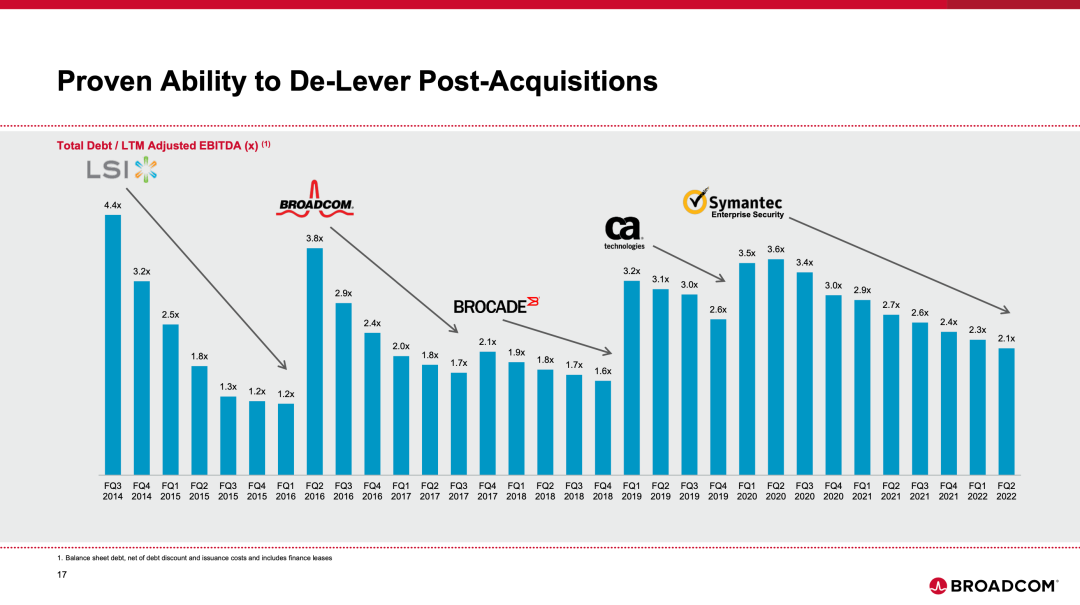 图片[16]-官宣：博通 610 亿美元收购 VMware-IDC系统交流芒竹圈子-芒竹博客