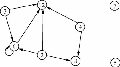 三,关系矩阵给定两个有限集合x={x1,x2,…,xm)}和y={y1,y2,…,yn},r