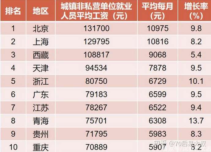 亚当斯密心算了一下 2019年中国快递包裹超630亿个 得出一个惊人的结论 知乎