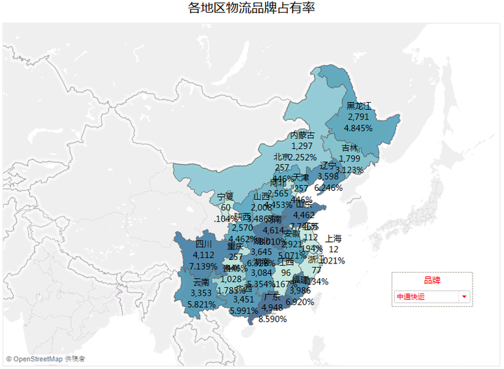 物流公司排名