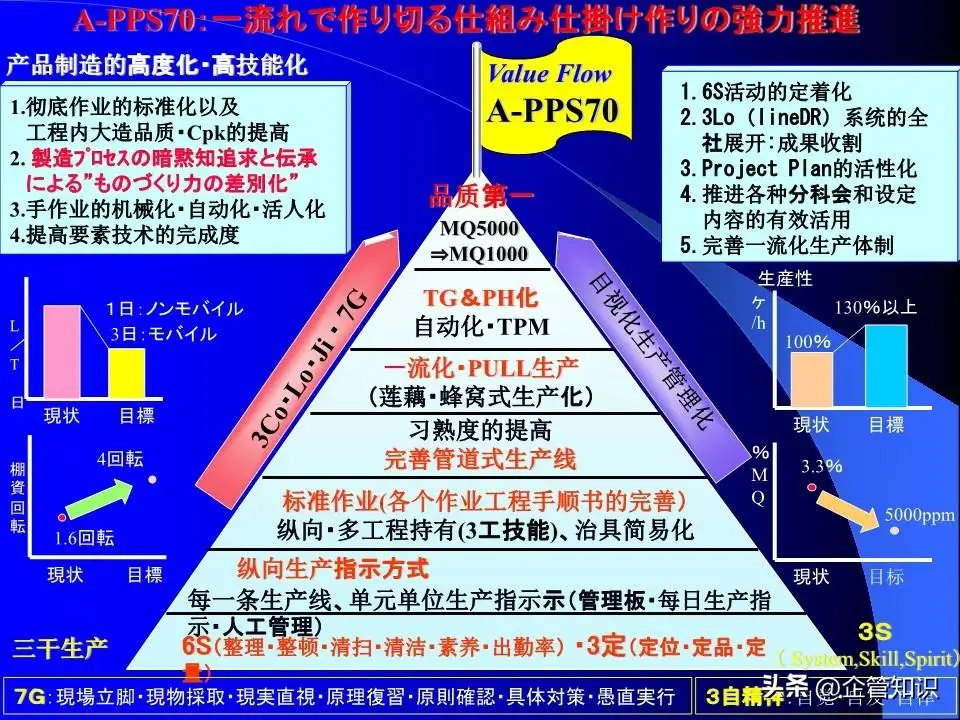 JITT道场教育资料中文版- 知乎