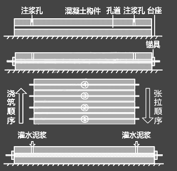 每日一练先张法和后张法的含义是什么产生预应力的方式分别是什么
