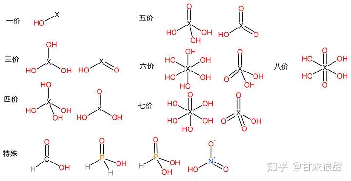 亚硫酸根结构图片