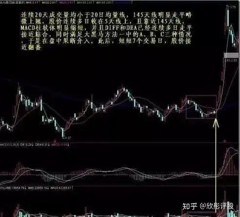 一旦出现“超级游资”黑马形态，轻松锁定95%以上的牛股，看懂没穷人（游资选股逻辑）