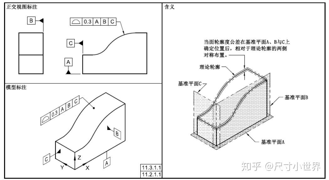 面轮廓度带不带基准 你了解多少 知乎