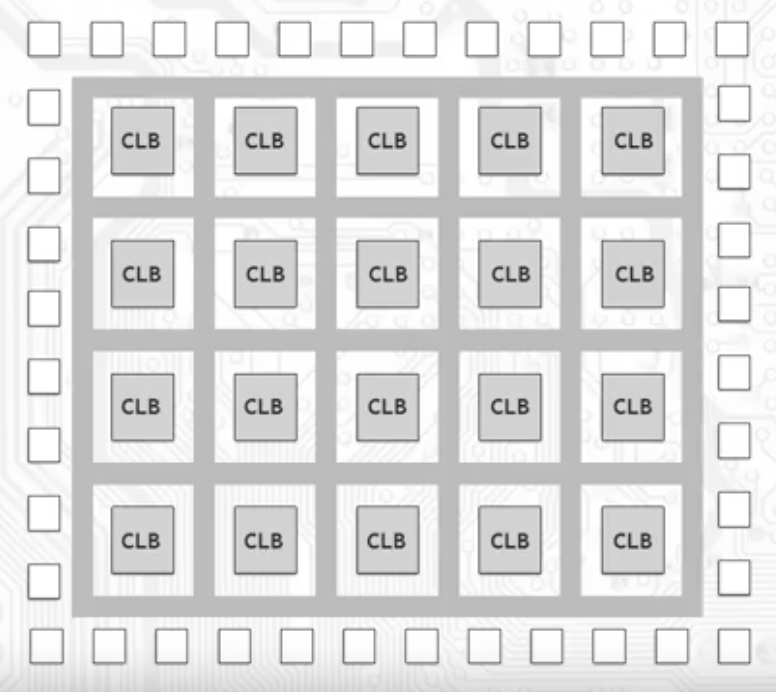 FPGA 主要组成部分